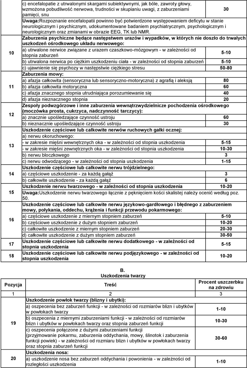 zmianami w obrazie EEG, TK lub NMR.