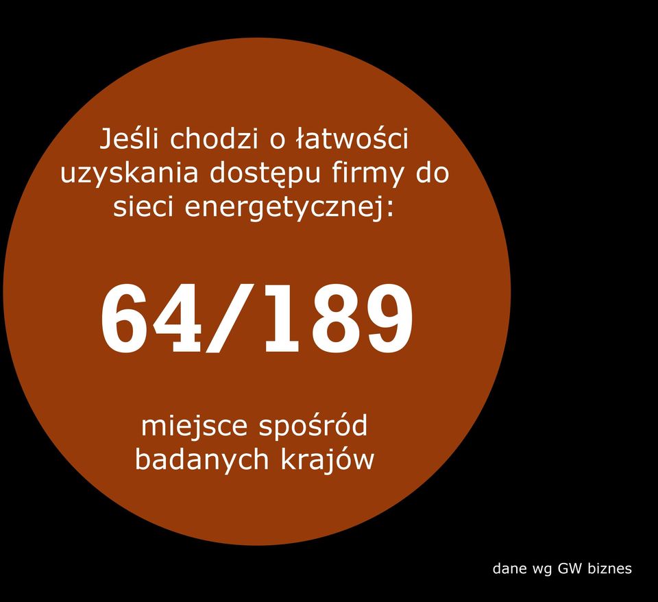 sieci energetycznej: 64/189