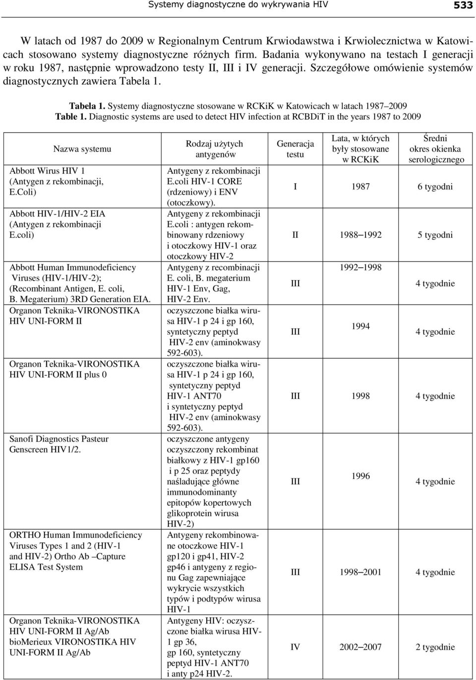 Tabela 1. Systemy diagnostyczne stosowane w RCKiK w Katowicach w latach 1987 2009 Table 1.