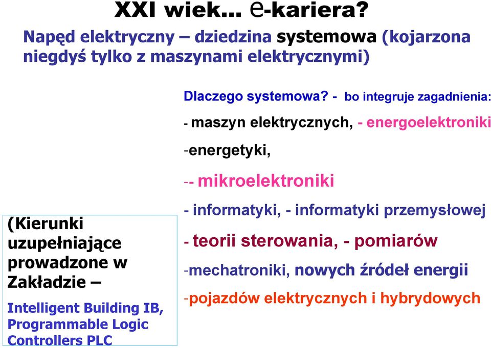 - bo integruje zagadnienia: - maszyn elektrycznych, - energoelektroniki -energetyki, -- mikroelektroniki (Kierunki
