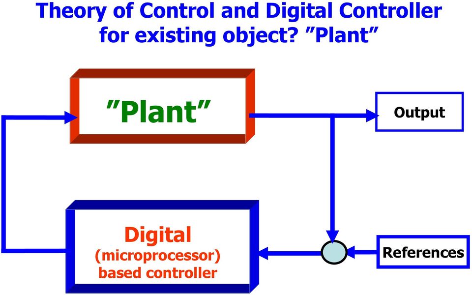 Plant Plant Output Digital