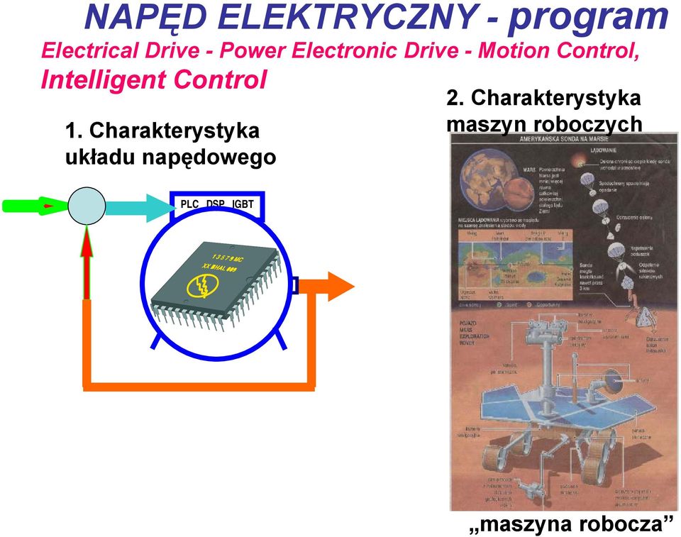 Control 1. Charakterystyka układu napędowego 2.