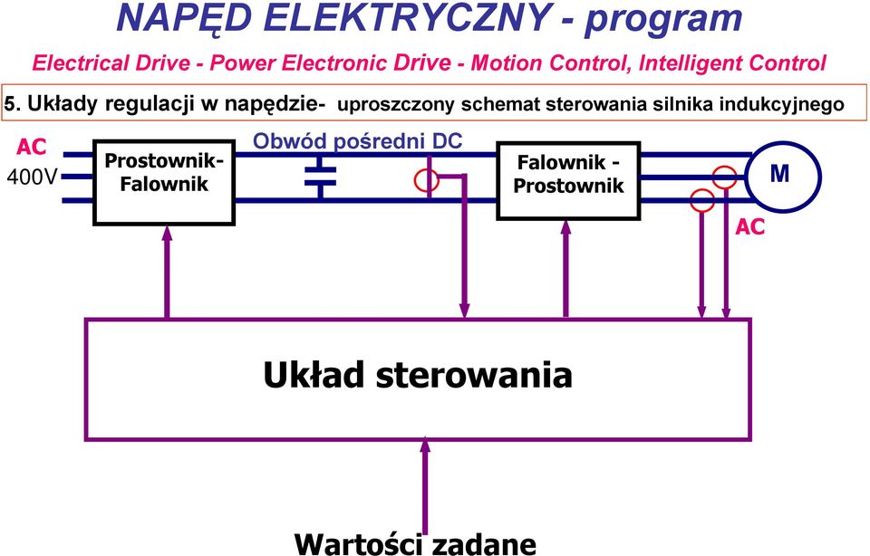 Układy regulacji w napędzie- uproszczony schemat sterowania silnika