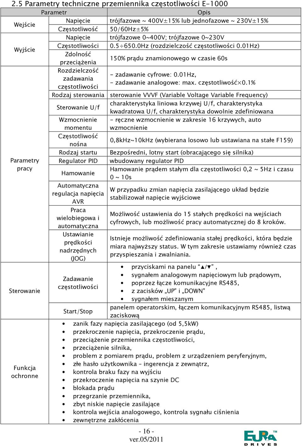 01Hz) Zdolność przeciąŝenia 150% prądu znamionowego w czasie 60s Rozdzielczość zadawania częstotliwości - zadawanie cyfrowe: 0.01Hz, - zadawanie analogowe: max. częstotliwość 0.