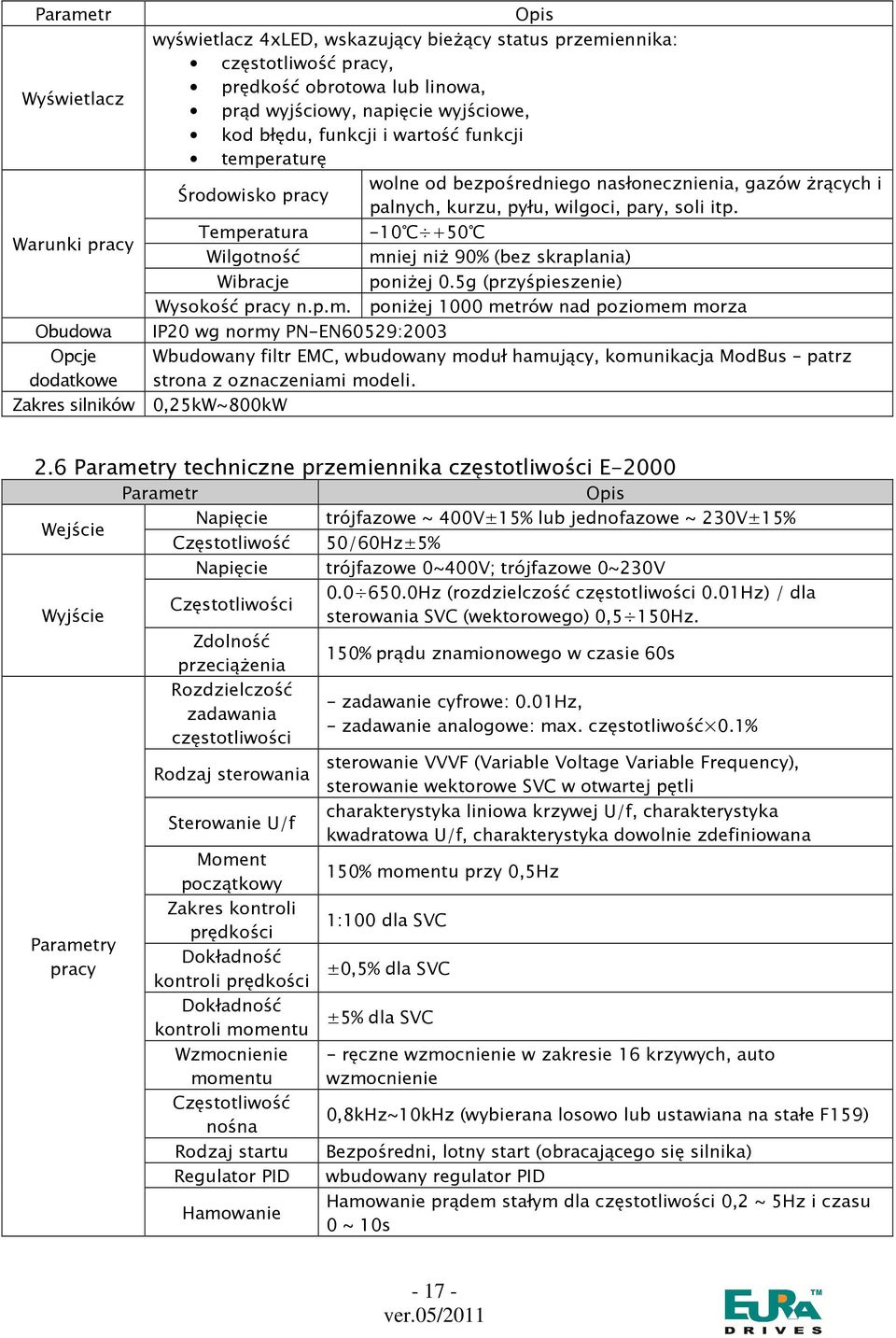 Temperatura -10 +50 Warunki pracy Wilgotność mniej niŝ 90% (bez skraplania) Wibracje poniŝej 0.5g (przyśpieszenie) Wysokość pracy n.p.m. poniŝej 1000 metrów nad poziomem morza Obudowa IP20 wg normy PN-EN60529:2003 Opcje Wbudowany filtr EMC, wbudowany moduł hamujący, komunikacja ModBus patrz dodatkowe strona z oznaczeniami modeli.