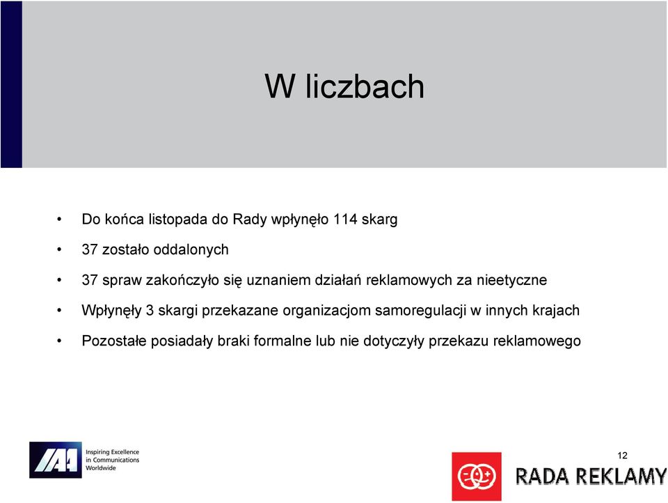 nieetyczne Wpłynęły 3 skargi przekazane organizacjom samoregulacji w