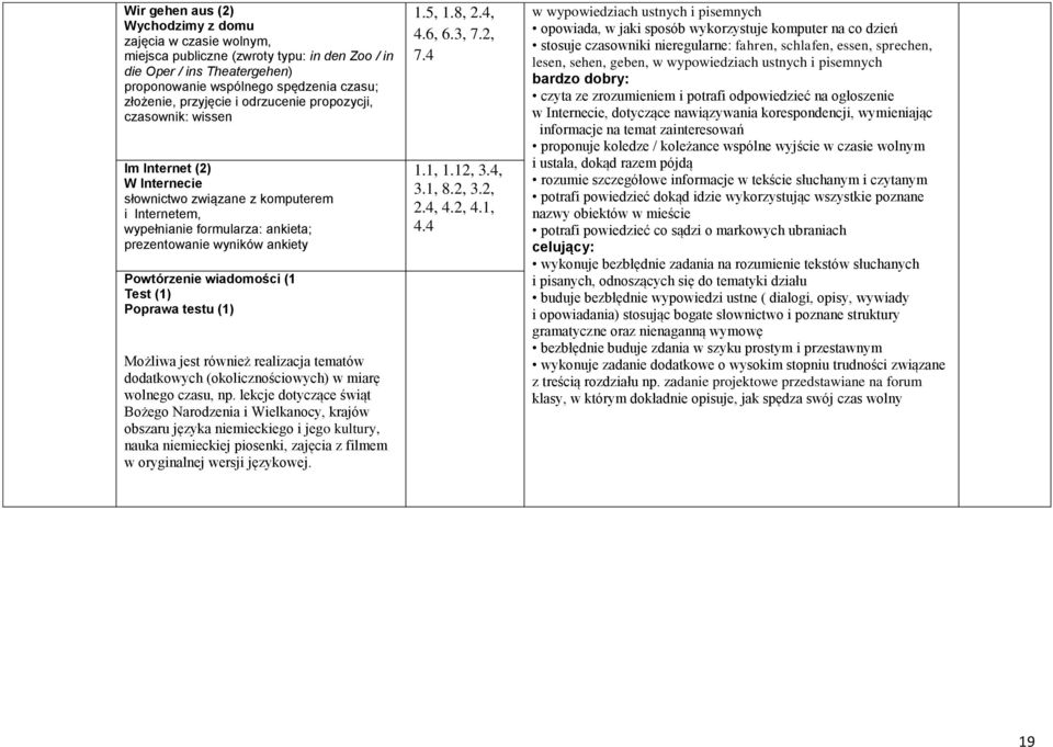 wiadomości (1 Test (1) Poprawa testu (1) Możliwa jest również realizacja tematów dodatkowych (okolicznościowych) w miarę wolnego czasu, np.