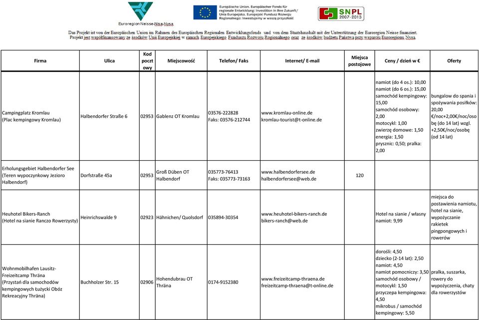 ): 1 samochód kemping: 1 samochód osob: motocykl: 1,00 zwierzę domowe: 1,50 energia: 1,50 prysznic: 0,50; pralka: bungalow do spania i spożywania posiłków: 20,00 /noc+ /noc/oso bę (do 14 lat) wzgl.