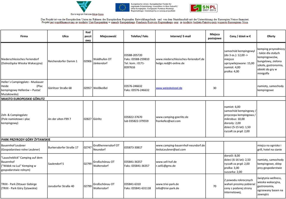 ): 1 -> miejsce uprzywilejowane: 1 namiot: 4,00 pralka: 4,00 kemping przyrodniczy - także dla stałych kempingowców, bungal, zielona szkoła, gastronomia, obiekt do gry w minigolfa Heller s