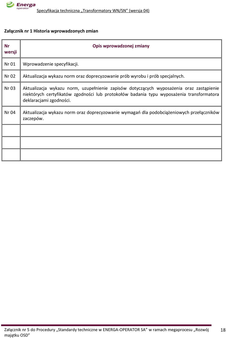 Aktualizacja wykazu norm, uzupełnienie zapisów dotyczących wyposażenia oraz zastąpienie niektórych certyfikatów zgodności lub