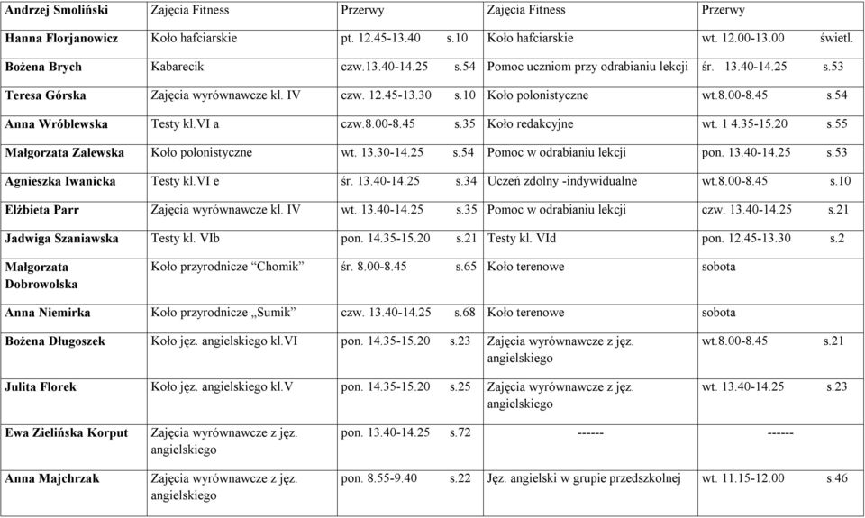 8.00-8.45 s.35 Koło redakcyjne wt. 1 4.35-15.20 s.55 Małgorzata Zalewska Koło polonistyczne wt. 13.30-14.25 s.54 Pomoc w odrabianiu lekcji pon. 13.40-14.25 s.53 Agnieszka Iwanicka Testy kl.vi e śr.