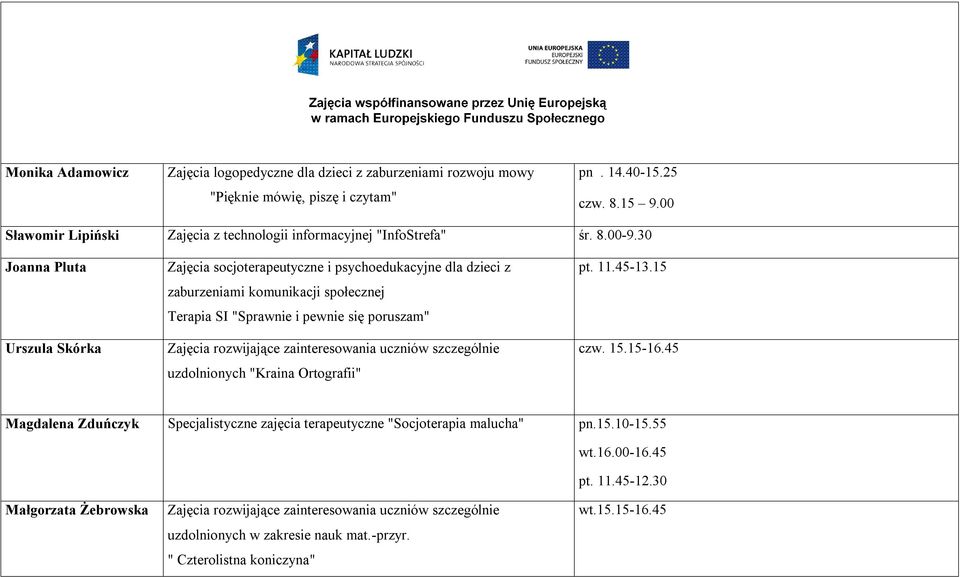 30 Joanna Pluta Urszula Skórka Zajęcia socjoterapeutyczne i psychoedukacyjne dla dzieci z zaburzeniami komunikacji społecznej Terapia SI "Sprawnie i pewnie się poruszam" Zajęcia rozwijające