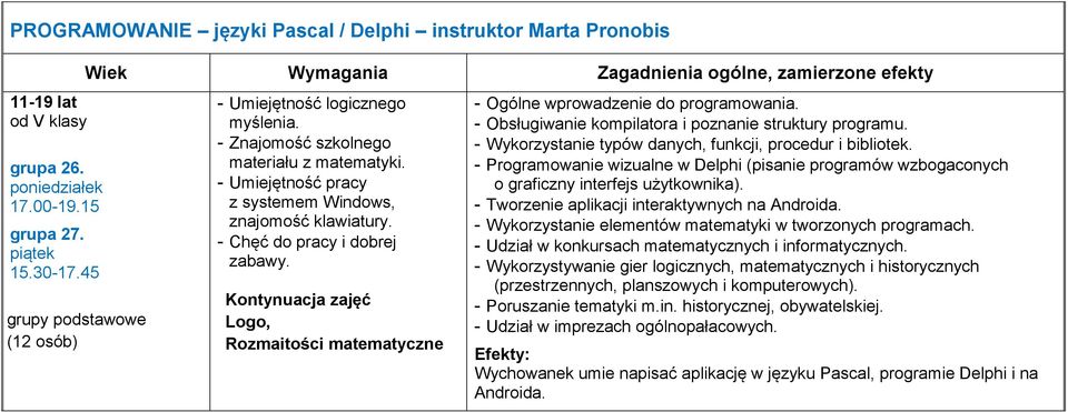 Kontynuacja zajęć Logo, Rozmaitości matematyczne - Ogólne wprowadzenie do programowania. - Obsługiwanie kompilatora i poznanie struktury programu.