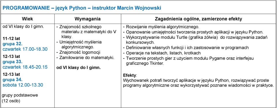 - Rozwijanie myślenia algorytmicznego. - Opanowanie umiejętności tworzenia prostych aplikacji w języku Python. - Wykorzystywanie modułu Turtle (grafika żółwia) do rozwiązywania zadań konkursowych.