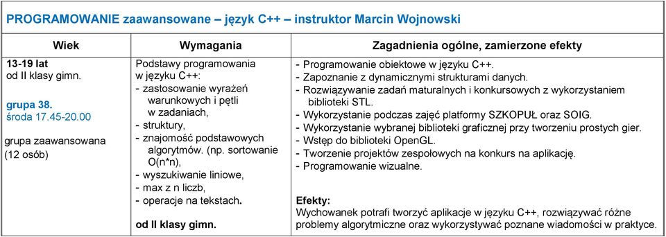 sortowanie O(n*n), - wyszukiwanie liniowe, - max z n liczb, - operacje na tekstach. od II klasy gimn. - Programowanie obiektowe w języku C++. - Zapoznanie z dynamicznymi strukturami danych.