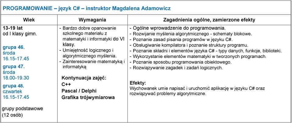 - Rozwijanie myślenia algorytmicznego - schematy blokowe. - Poznanie zasad pisania programów w języku C#. - Obsługiwanie kompilatora i poznanie struktury programu.