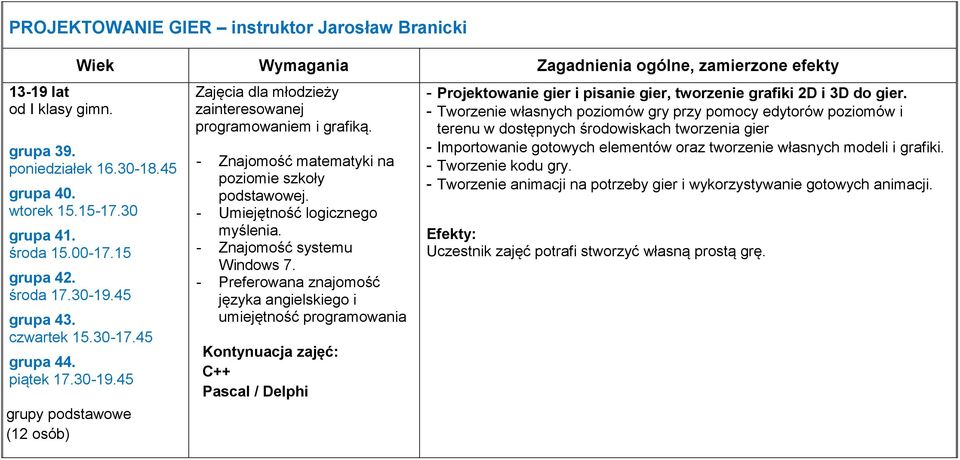 - Umiejętność logicznego myślenia. - Znajomość systemu Windows 7.