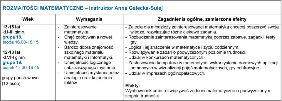 - Umiejętność myślenia przez analogię oraz kojarzenia faktów. - Zajęcia dla młodzieży zainteresowanej matematyką chcącej poszerzyć swoją wiedzę, rozwiązując różne ciekawe zadania.