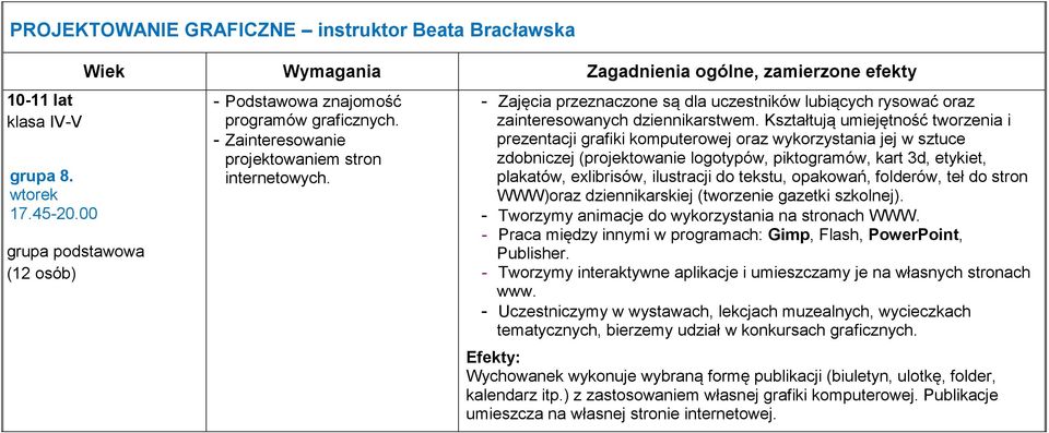 Kształtują umiejętność tworzenia i prezentacji grafiki komputerowej oraz wykorzystania jej w sztuce zdobniczej (projektowanie logotypów, piktogramów, kart 3d, etykiet, plakatów, exlibrisów,