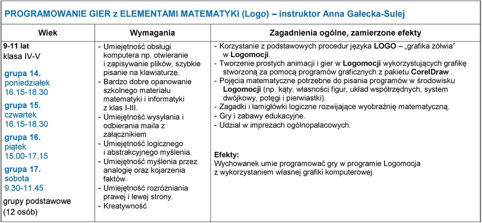 - Bardzo dobre opanowanie szkolnego materiału matematyki i informatyki z klas I-III. - Umiejętność wysyłania i odbierania maila z załącznikiem - Umiejętność logicznego i abstrakcyjnego myślenia.