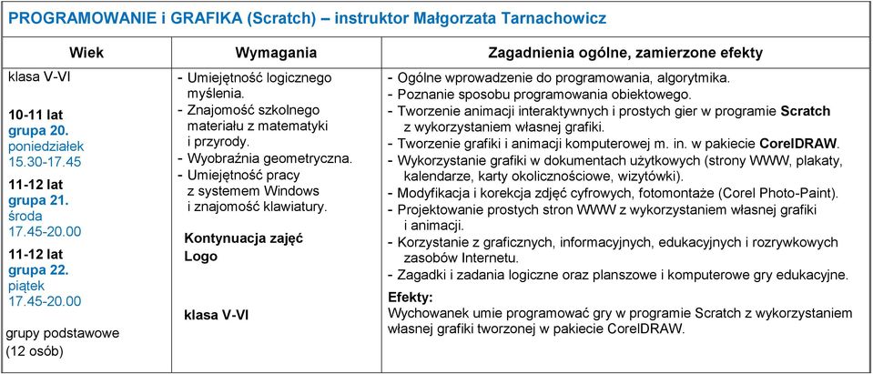 Kontynuacja zajęć Logo klasa V-VI - Ogólne wprowadzenie do programowania, algorytmika. - Poznanie sposobu programowania obiektowego.