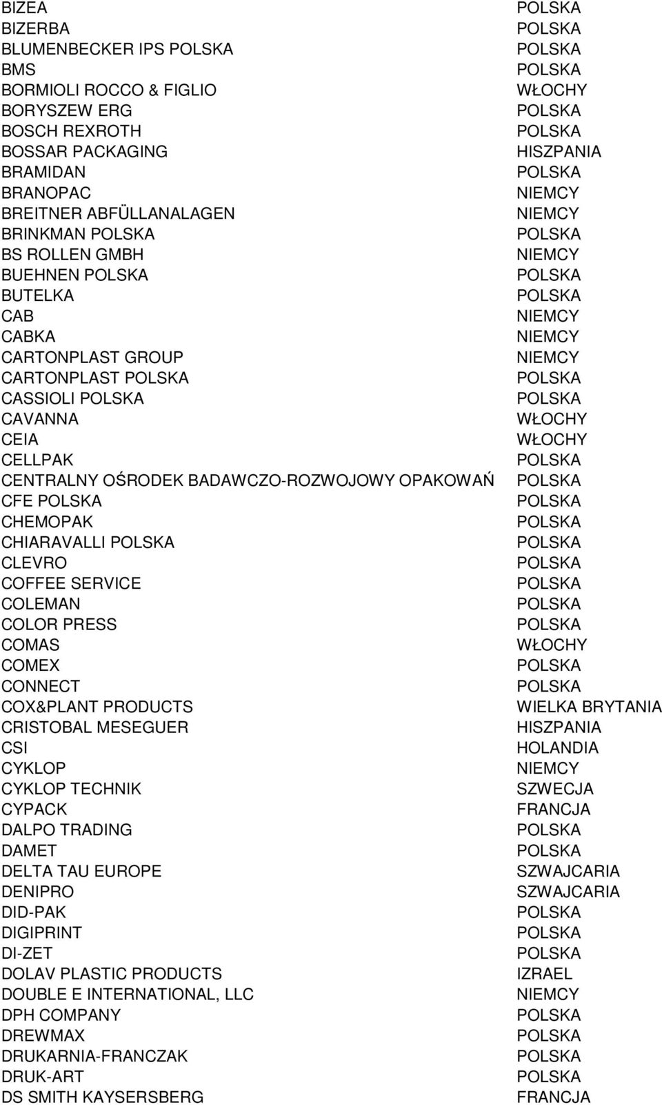 CLEVRO COFFEE SERVICE COLEMAN COLOR PRESS COMAS COMEX CONNECT COX&PLANT PRODUCTS CRISTOBAL MESEGUER CSI CYKLOP CYKLOP TECHNIK CYPACK DALPO TRADING DAMET DELTA TAU