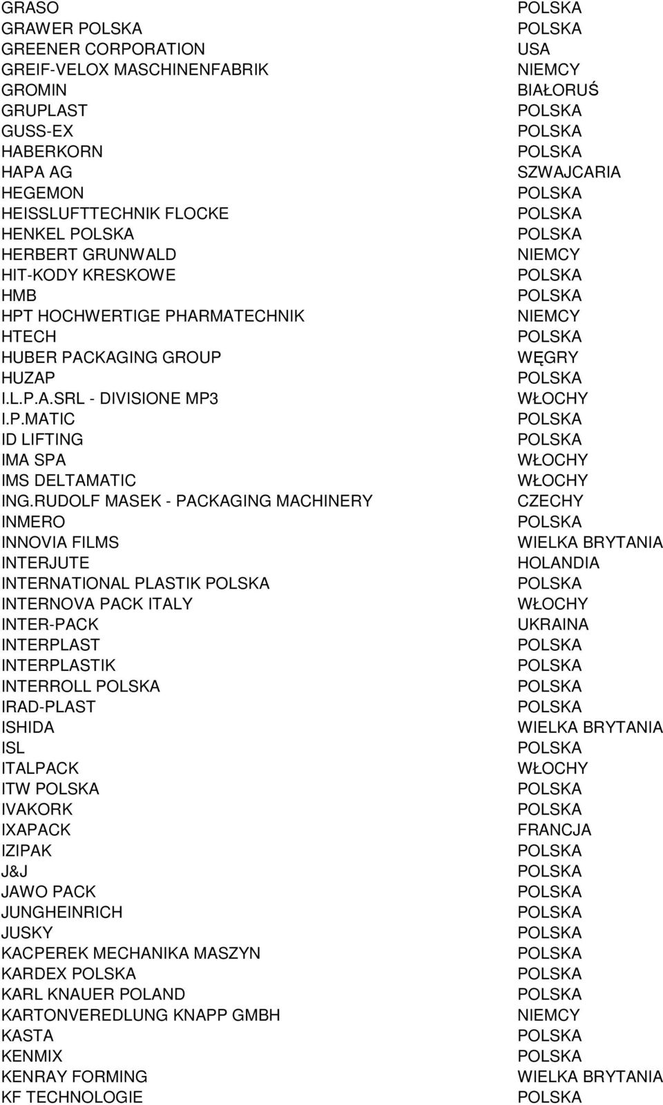 RUDOLF MASEK - PACKAGING MACHINERY INMERO INNOVIA FILMS INTERJUTE INTERNATIONAL PLASTIK INTERNOVA PACK ITALY INTER-PACK INTERPLAST INTERPLASTIK INTERROLL IRAD-PLAST ISHIDA ISL