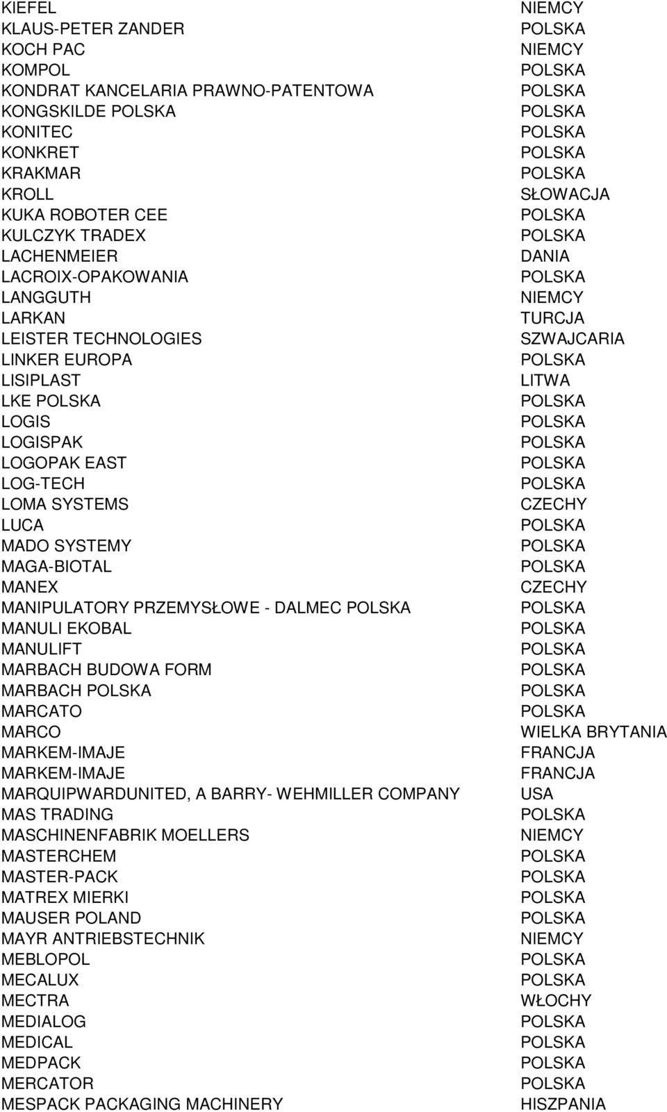 DALMEC MANULI EKOBAL MANULIFT MARBACH BUDOWA FORM MARBACH MARCATO MARCO MARKEM-IMAJE MARKEM-IMAJE MARQUIPWARDUNITED, A BARRY- WEHMILLER COMPANY MAS TRADING MASCHINENFABRIK MOELLERS