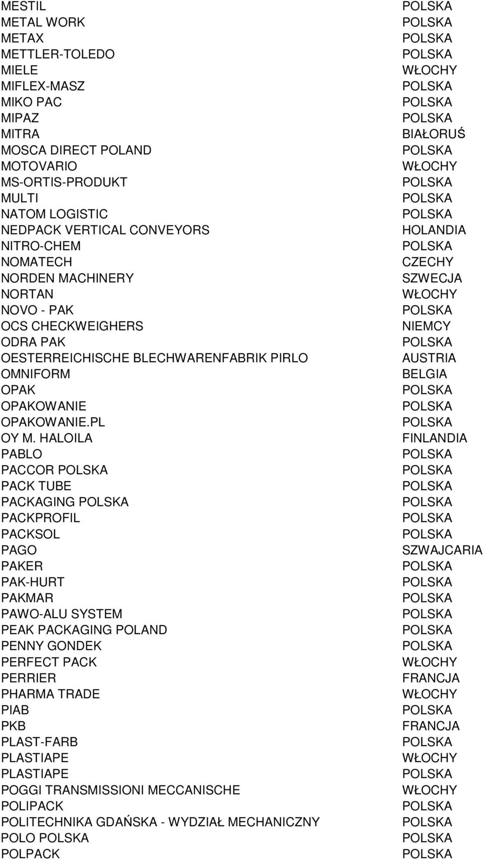 HALOILA PABLO PACCOR PACK TUBE PACKAGING PACKPROFIL PACKSOL PAGO PAKER PAK-HURT PAKMAR PAWO-ALU SYSTEM PEAK PACKAGING POLAND PENNY GONDEK PERFECT PACK PERRIER PHARMA TRADE