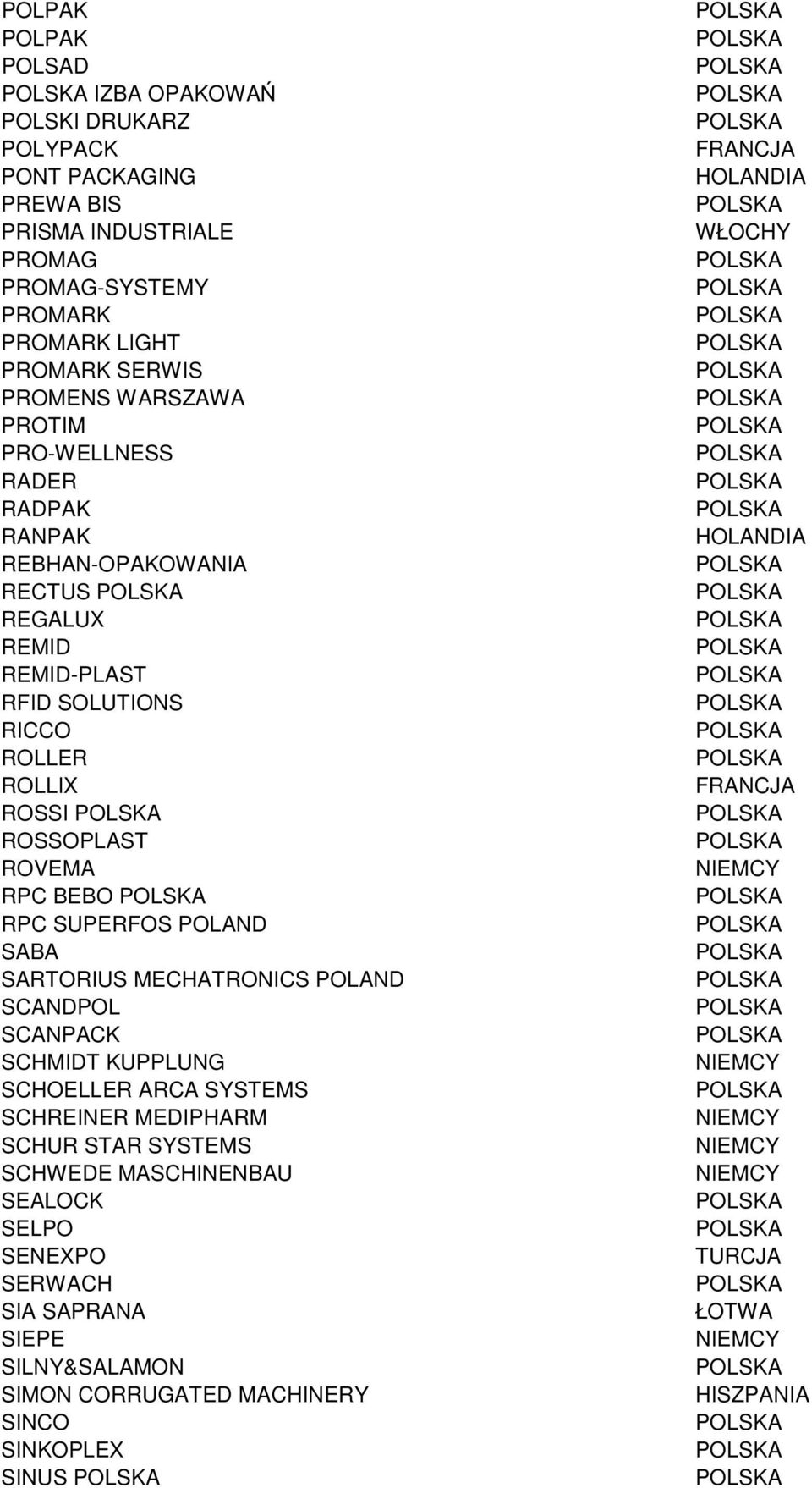 ROSSOPLAST ROVEMA RPC BEBO RPC SUPERFOS POLAND SABA SARTORIUS MECHATRONICS POLAND SCANDPOL SCANPACK SCHMIDT KUPPLUNG SCHOELLER ARCA SYSTEMS SCHREINER