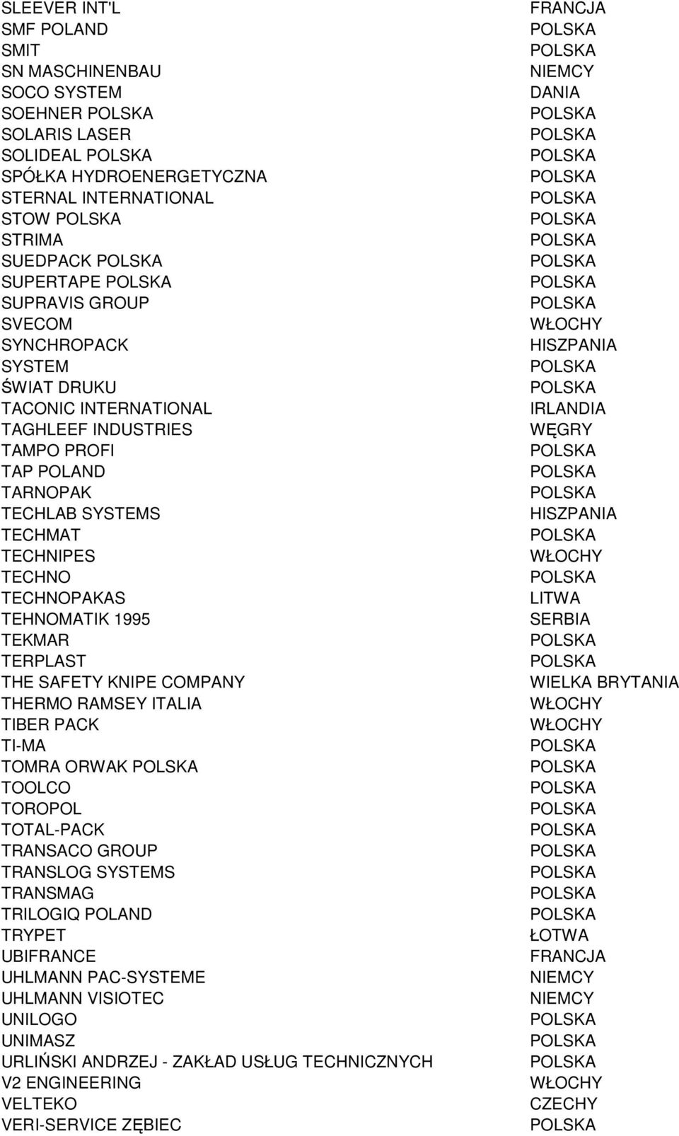 TEKMAR TERPLAST THE SAFETY KNIPE COMPANY THERMO RAMSEY ITALIA TIBER PACK TI-MA TOMRA ORWAK TOOLCO TOROPOL TOTAL-PACK TRANSACO GROUP TRANSLOG SYSTEMS TRANSMAG TRILOGIQ POLAND TRYPET