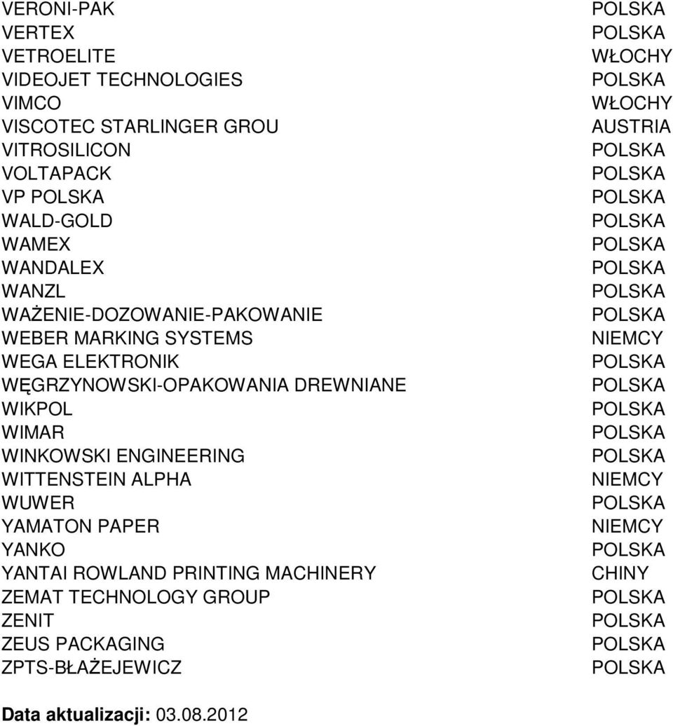 WĘGRZYNOWSKI-OPAKOWANIA DREWNIANE WIKPOL WIMAR WINKOWSKI ENGINEERING WITTENSTEIN ALPHA WUWER YAMATON PAPER YANKO