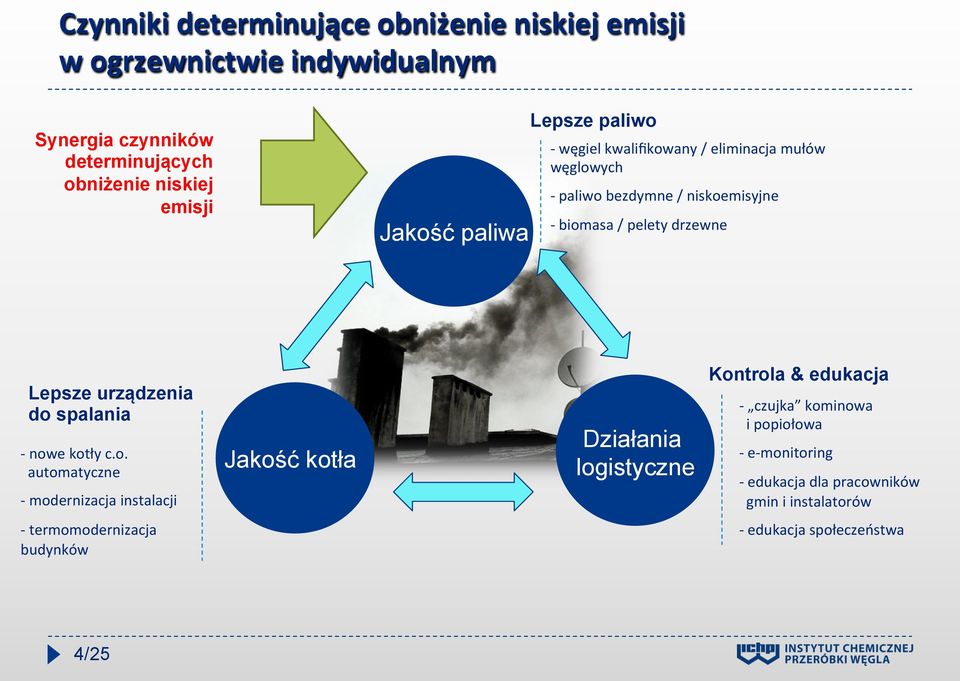 Lepsze urządzenia do 