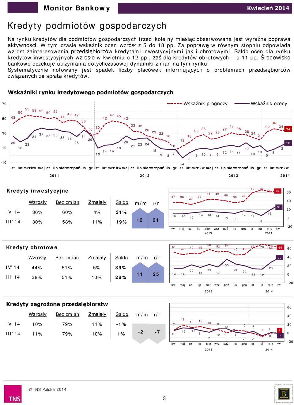 , zaś dla kredytów obrotowych o pp. Środowisko bankowe oczekuje utrzymania dotychczasowej dynamiki zmian na tym rynku.