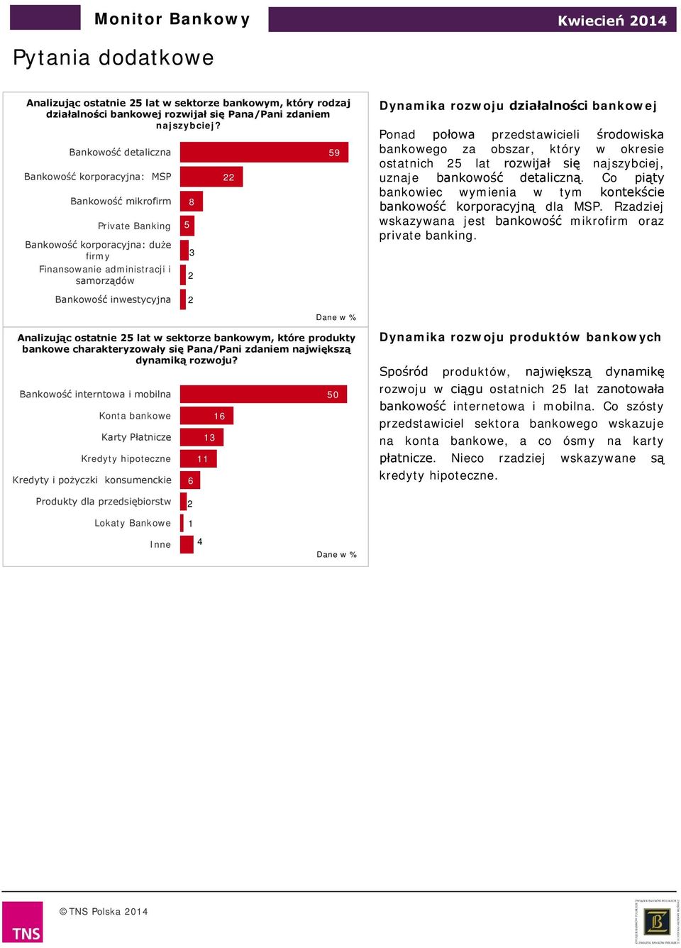 Ponad połowa przedstawicieli środowiska bankowego za obszar, który w okresie ostatnich lat rozwijał najszybciej, uznaje bankowość detaliczną.