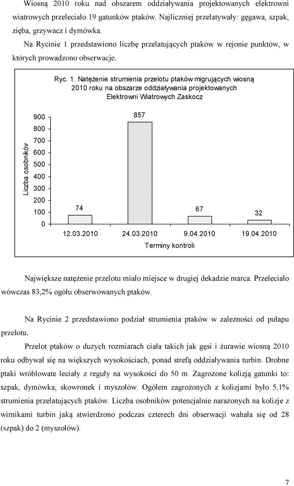 przedstawiono liczbę przelatujących ptaków w rejonie punktów, w których prowadzono obserwacje. Ryc. 1.