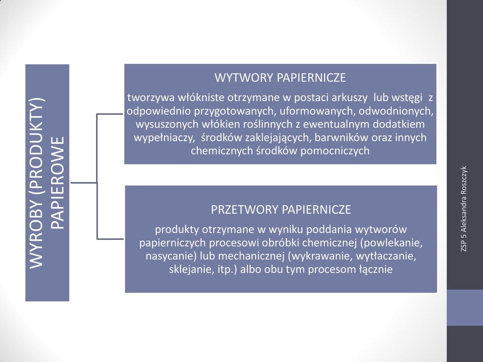 zaklejających, barwników oraz innych chemicznych środków pomocniczych PRZETWORY PAPIERNICZE produkty otrzymane w wyniku poddania wytworów