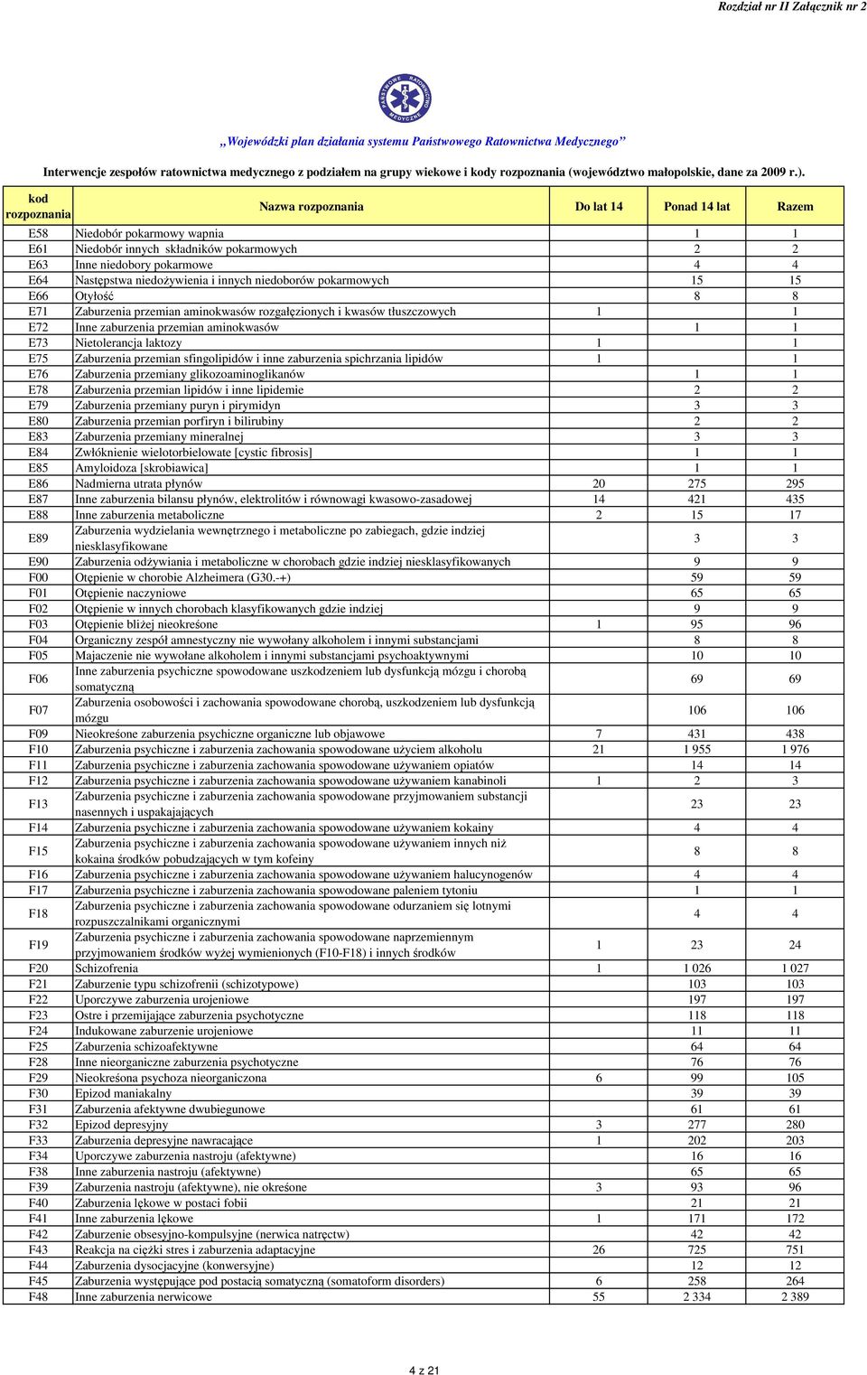 spichrzania lipidów E76 Zaburzenia przemiany glikozoaminoglikanów E78 Zaburzenia przemian lipidów i inne lipidemie 2 2 E79 Zaburzenia przemiany puryn i pirymidyn 3 3 E80 Zaburzenia przemian porfiryn