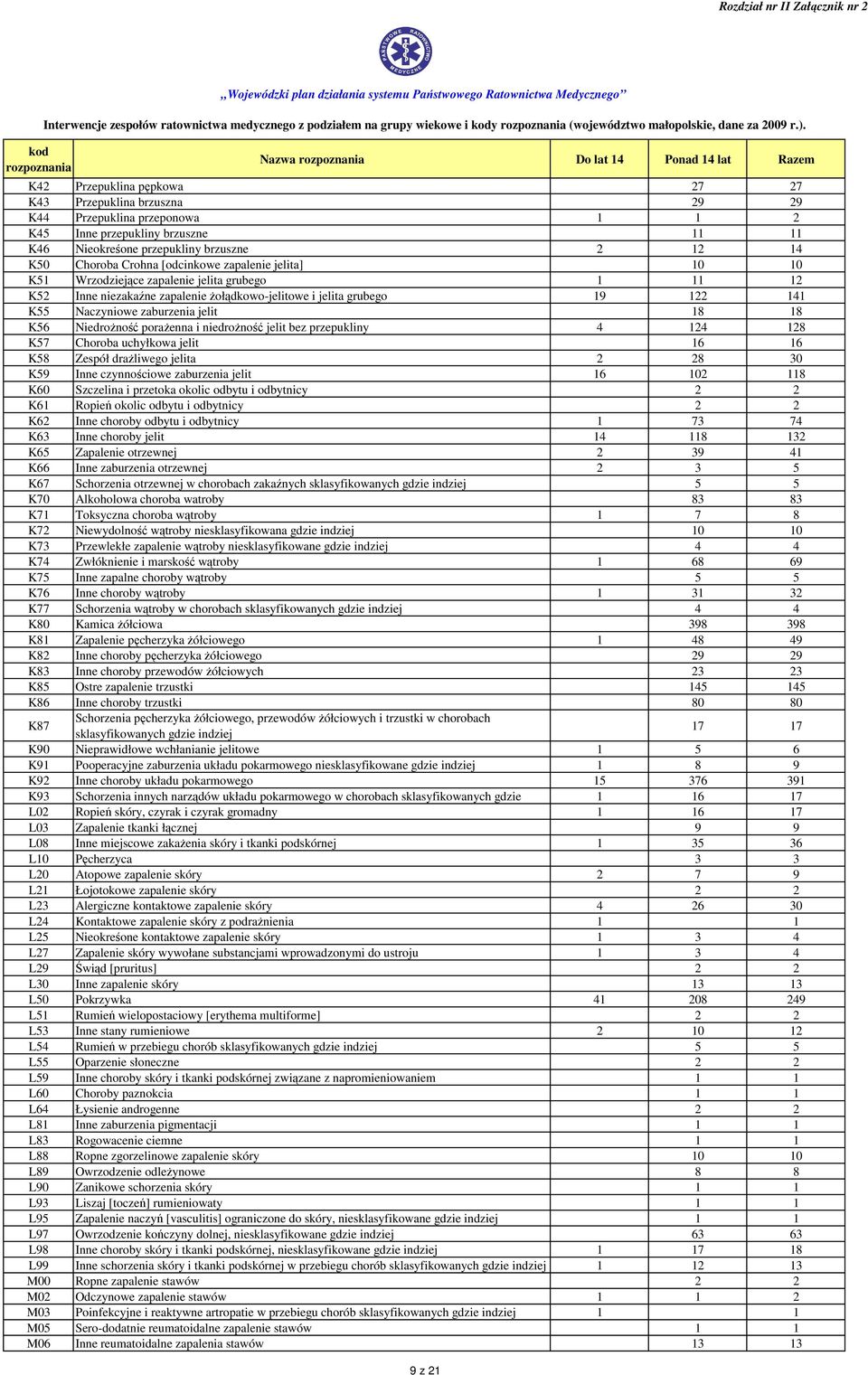 porażenna i niedrożność jelit bez przepukliny 4 124 128 K57 Choroba uchyłkowa jelit 16 16 K58 Zespół drażliwego jelita 2 28 30 K59 Inne czynnościowe zaburzenia jelit 16 102 118 K60 Szczelina i