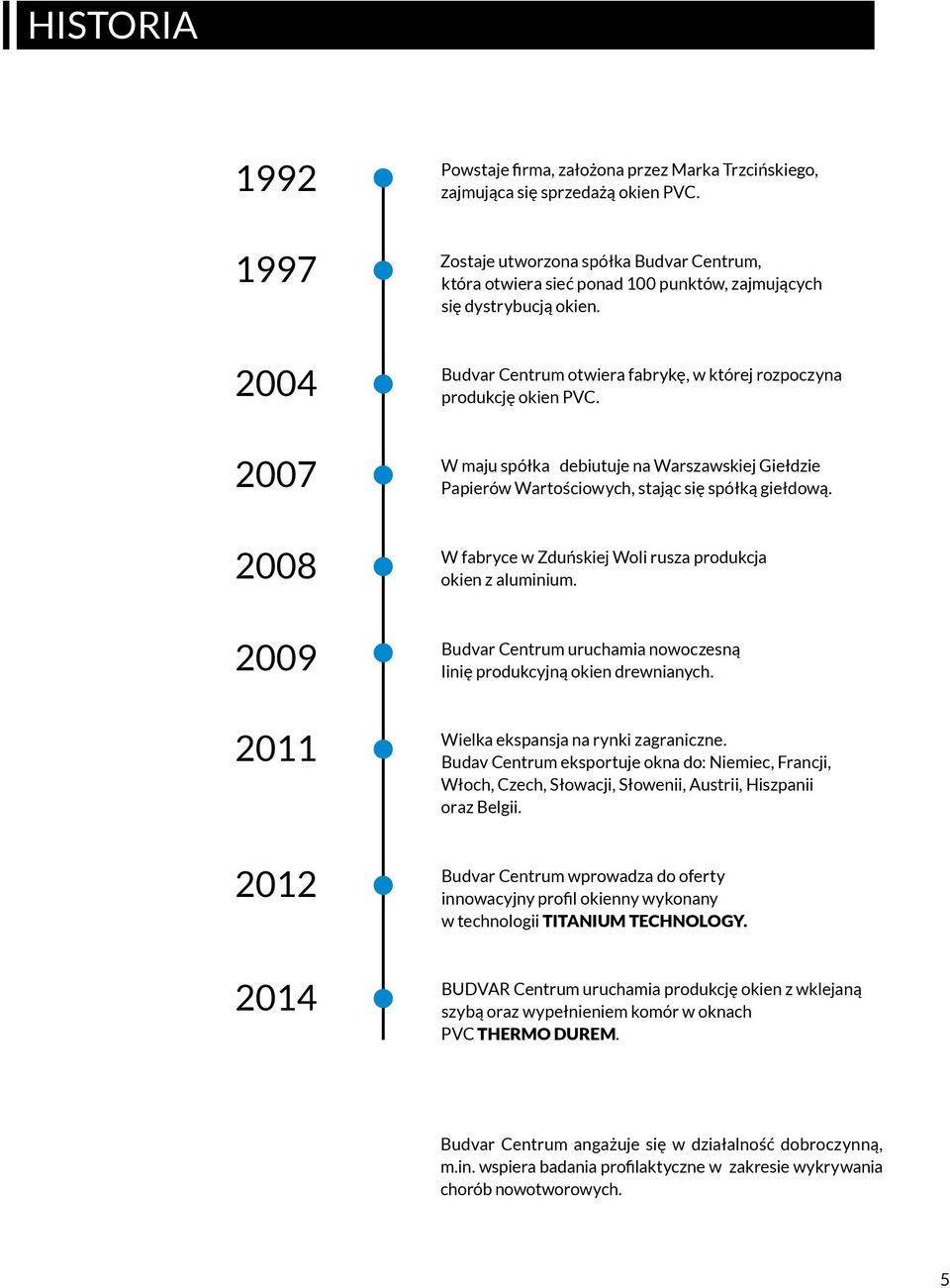 W maju spółka debiutuje na Warszawskiej Giełdzie Papierów Wartościowych, stając się spółką giełdową. W fabryce w Zduńskiej Woli rusza produkcja okien z aluminium.