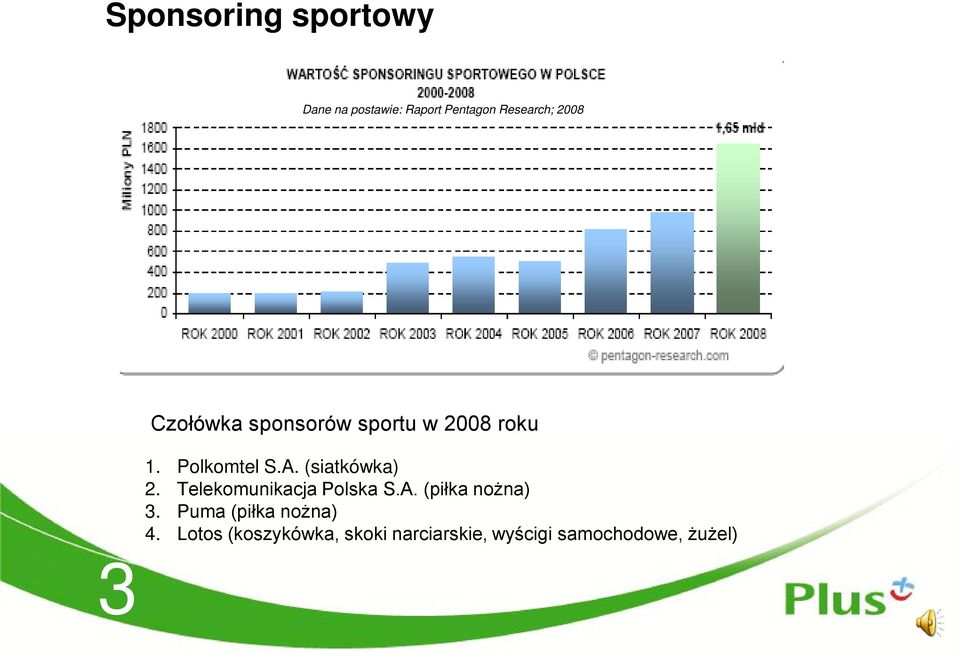 (siatkówka) 2. Telekomunikacja Polska S.A. (piłka nożna) 3.
