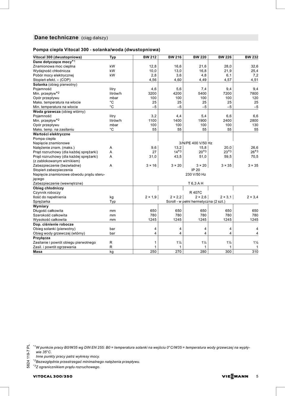 (COP) 4,56 4,60 4,49 4,57 4,51 Solanka (obieg pierwotny) Pojemność litry 4,6 5,6 7,4 9,4 9,4 Min. przepływ* 2 litrów/h 3200 4200 5400 7200 7800 Opór przepływu mbar 100 100 100 100 120 Maks.