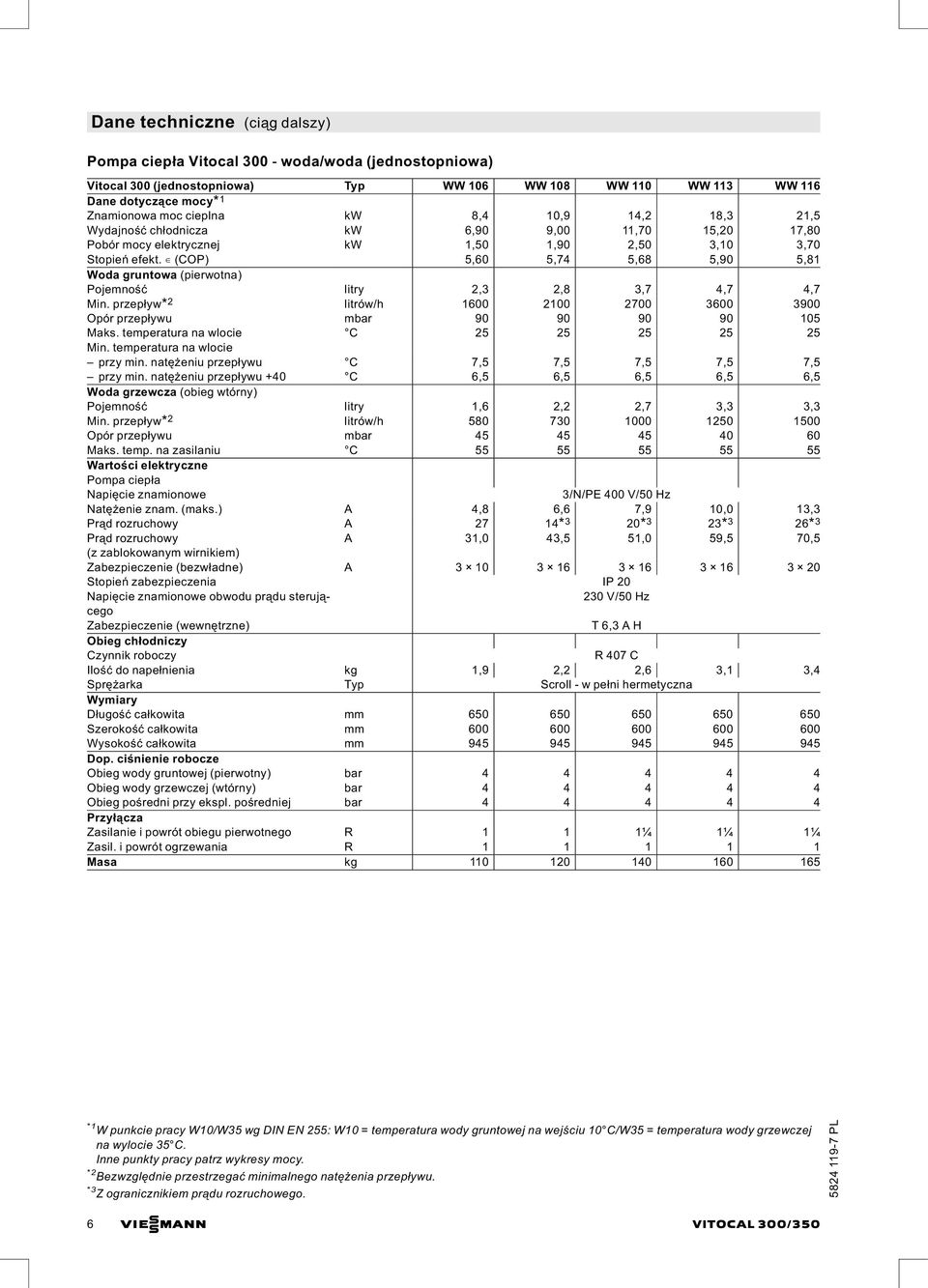 (COP) 5,60 5,74 5,68 5,90 5,81 Woda gruntowa (pierwotna) Pojemność litry 2,3 2,8 3,7 4,7 4,7 Min. przepływ* 2 litrów/h 1600 2100 2700 3600 3900 Opór przepływu mbar 90 90 90 90 105 Maks.