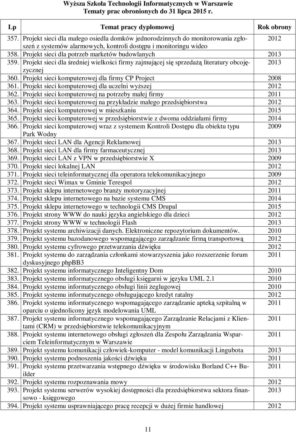 Projekt sieci komputerowej dla firmy CP Project 2008 361. Projekt sieci komputerowej dla uczelni wyŝszej 362. Projekt sieci komputerowej na potrzeby małej firmy 363.