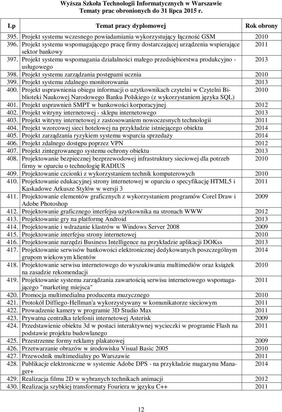 Projekt usprawnienia obiegu informacji o uŝytkownikach czytelni w Czytelni Biblioteki Naukowej Narodowego Banku Polskiego (z wykorzystaniem języka SQL) 401.