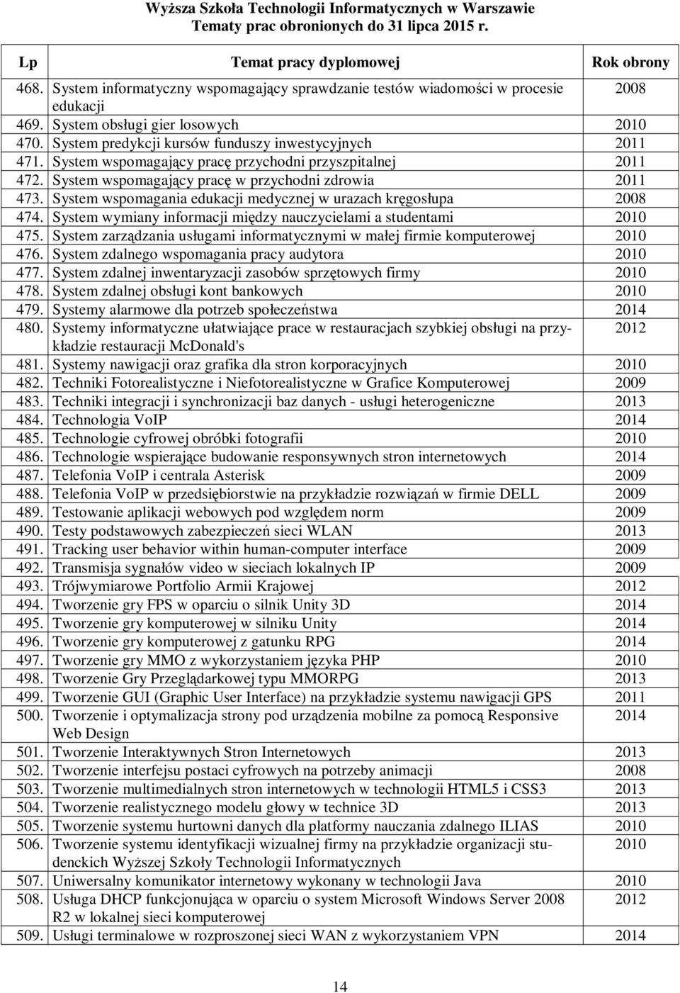 System wymiany informacji między nauczycielami a studentami 475. System zarządzania usługami informatycznymi w małej firmie komputerowej 476. System zdalnego wspomagania pracy audytora 477.