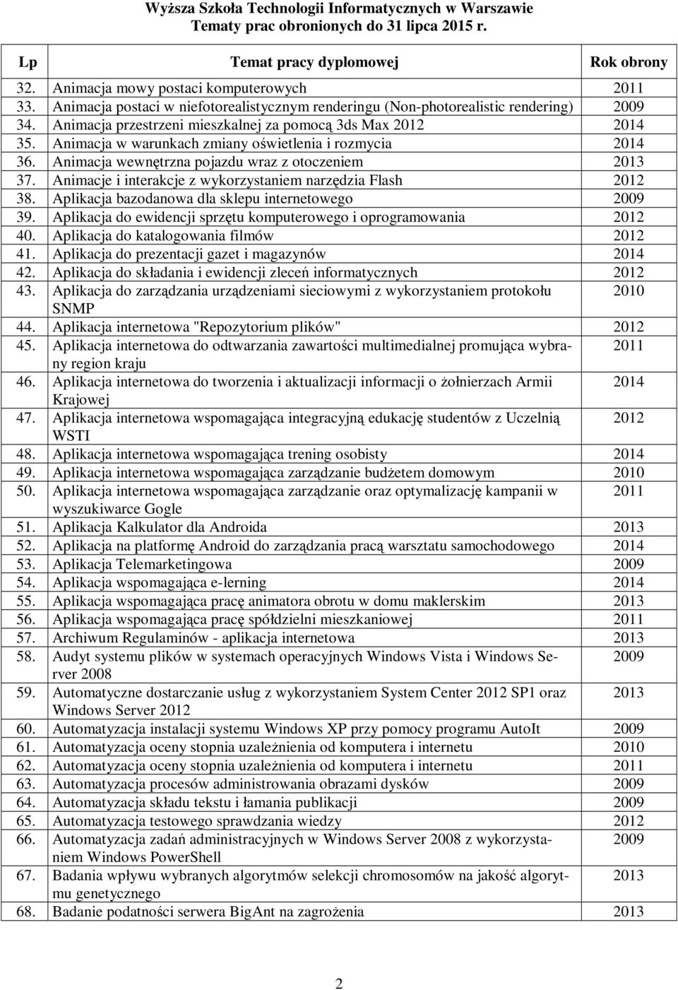 Aplikacja bazodanowa dla sklepu internetowego 39. Aplikacja do ewidencji sprzętu komputerowego i oprogramowania 40. Aplikacja do katalogowania filmów 41. Aplikacja do prezentacji gazet i magazynów 42.