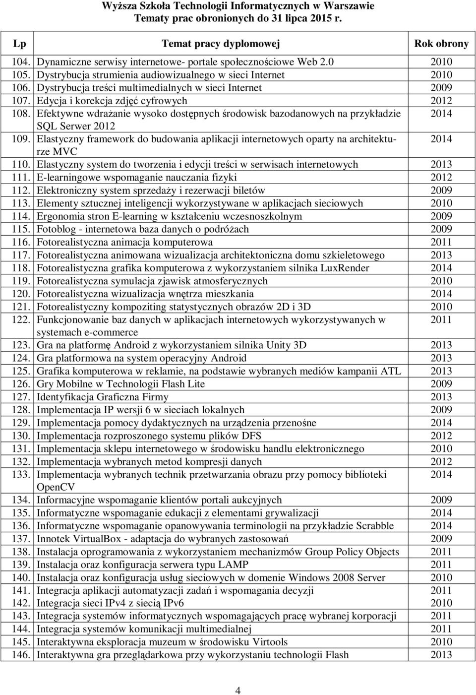 Elastyczny framework do budowania aplikacji internetowych oparty na architekturze MVC 110. Elastyczny system do tworzenia i edycji treści w serwisach internetowych 111.