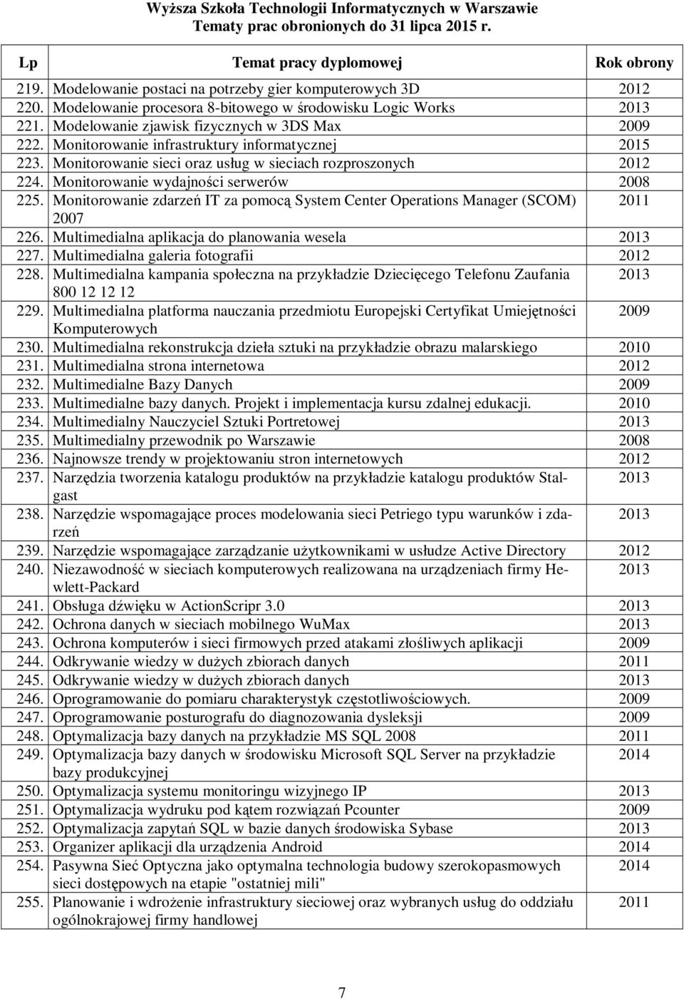 Monitorowanie zdarzeń IT za pomocą System Center Operations Manager (SCOM) 2007 226. Multimedialna aplikacja do planowania wesela 227. Multimedialna galeria fotografii 228.