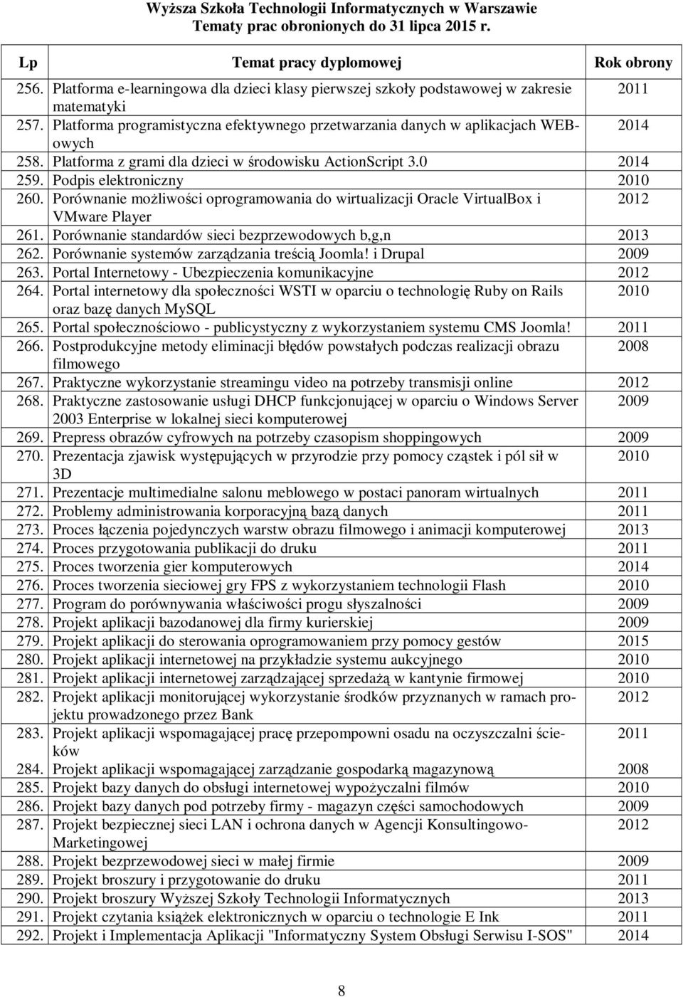 Porównanie standardów sieci bezprzewodowych b,g,n 262. Porównanie systemów zarządzania treścią Joomla! i Drupal 263. Portal Internetowy - Ubezpieczenia komunikacyjne 264.